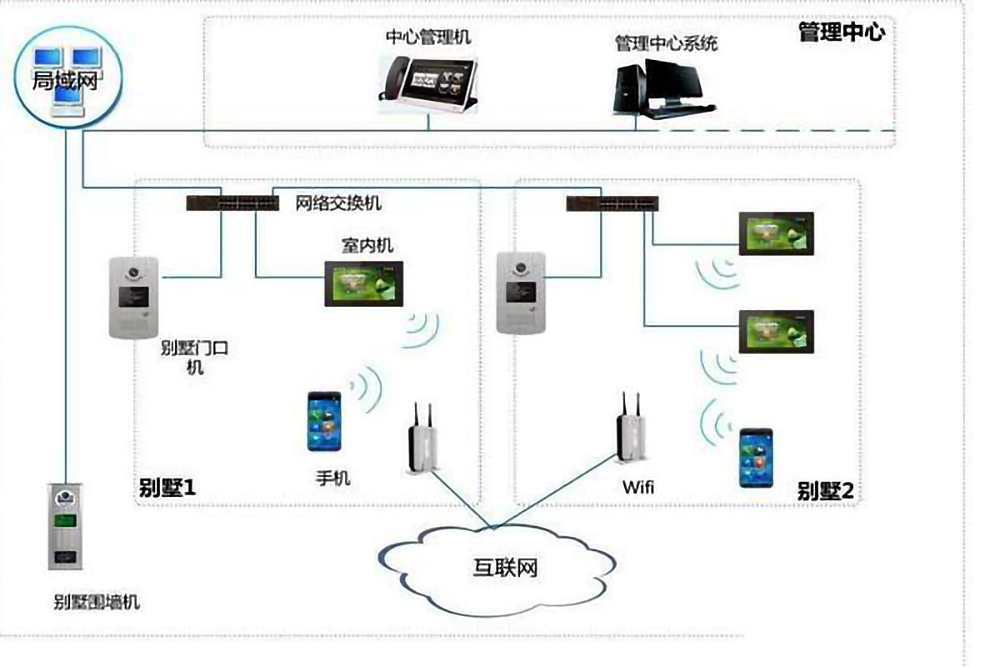 樓宇自控系統(tǒng)的五個組成部分是什么？(圖4)