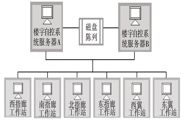 樓宇自動化系統(tǒng)的服務(wù)器需要具備哪些條件？