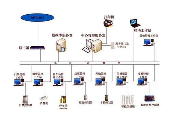 智能樓宇自控系統(tǒng)的管理工作該如何加強(qiáng)？