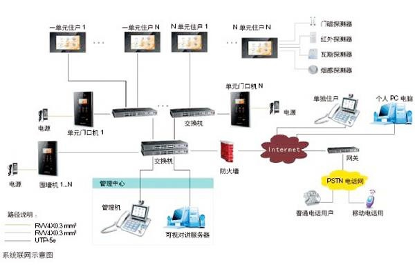 樓宇自動(dòng)化可視對(duì)講系統(tǒng)是如何設(shè)計(jì)的？