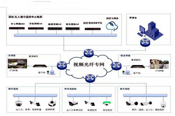 智能樓宇控制系統(tǒng)的基礎(chǔ)理論源自哪里？