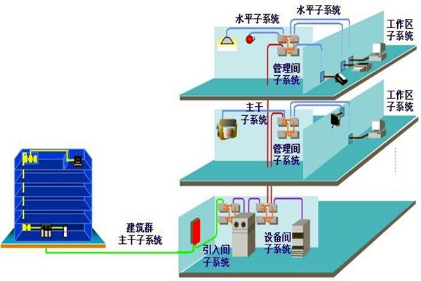 如何做好樓宇自動化系統(tǒng)的安全防護(hù)工作？