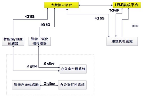 如何設(shè)計(jì)出一個(gè)高效的樓宇自控BAS系統(tǒng)？