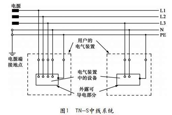 樓宇自控TN-S系統(tǒng)的講解！