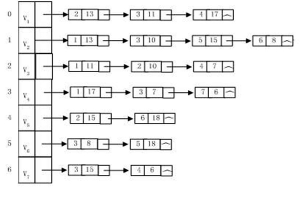 樓宇自動(dòng)化系統(tǒng)建設(shè)算法圖同構(gòu)一說！