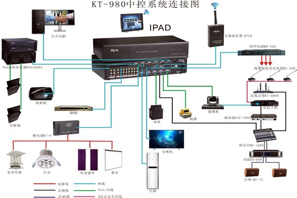 會議中控系統(tǒng)的wifi覆蓋！