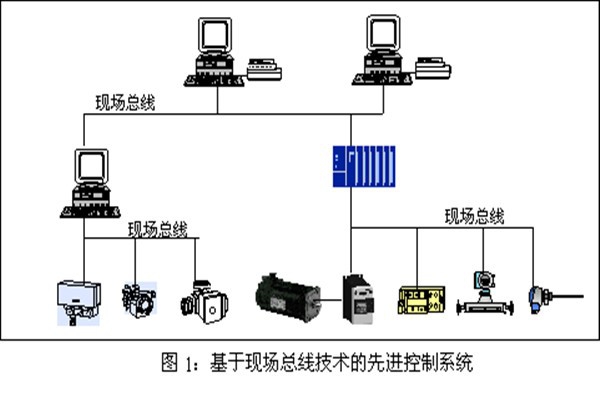 樓宇智能化系統(tǒng)現(xiàn)場(chǎng)控制總線的實(shí)踐！