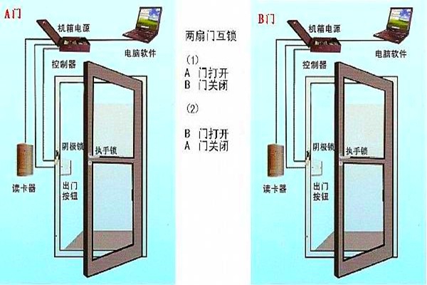 周海冰教你規(guī)劃好智能樓宇自控系統(tǒng)的門禁！