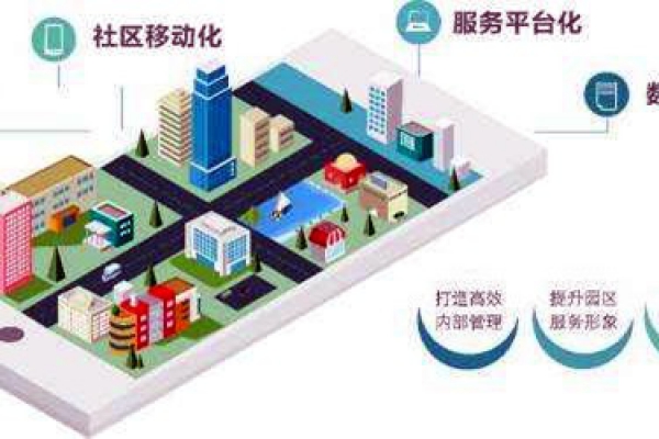 樓宇智能化系統(tǒng)的革新具備哪些優(yōu)勢？