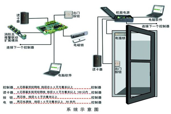 樓宇智能化系統(tǒng)確保安全性！