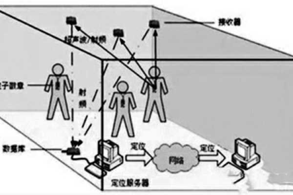樓宇自控網(wǎng)絡(luò)系統(tǒng)的構(gòu)建！