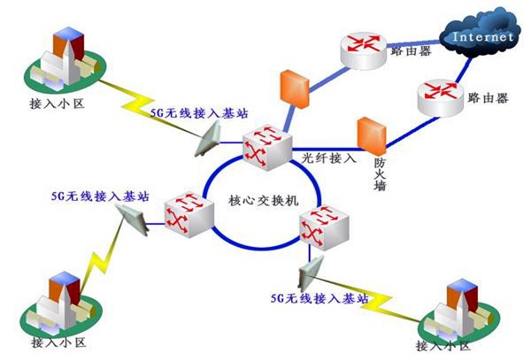 樓宇自控系統(tǒng)網(wǎng)絡(luò)通信部分的配置！