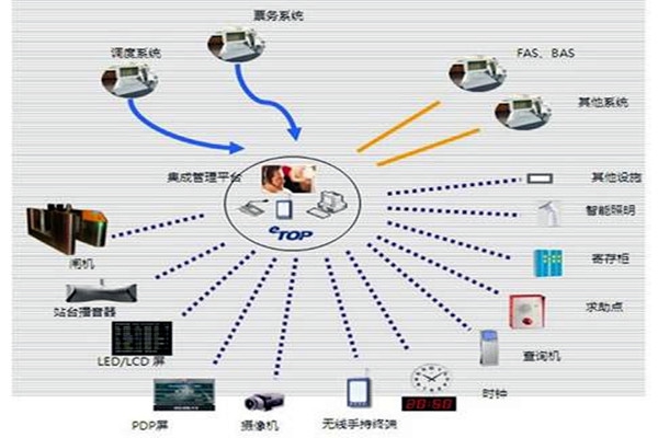 智能樓宇自控系統(tǒng)的施工以及驗(yàn)收工作匯總！