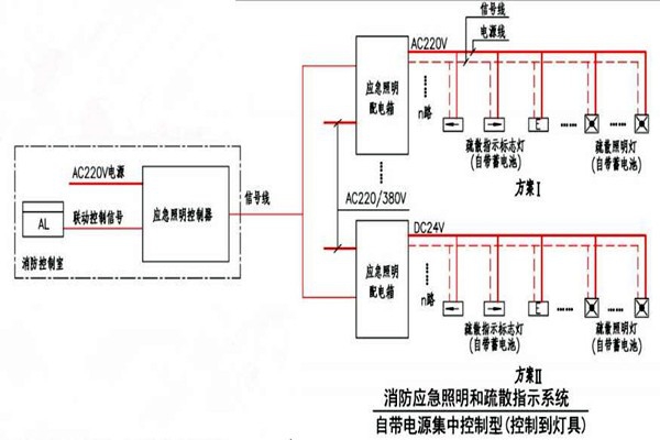 黃士翰簡要辨析樓宇自控系統(tǒng)！