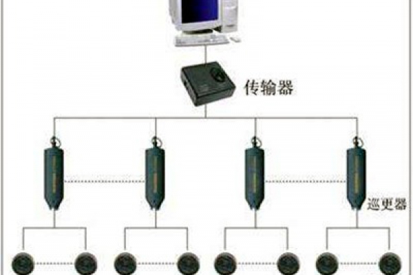 電子巡更系統(tǒng)的構(gòu)成和使用流程！