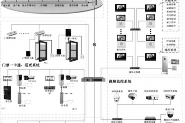 智能安防系統(tǒng)的重要組成！