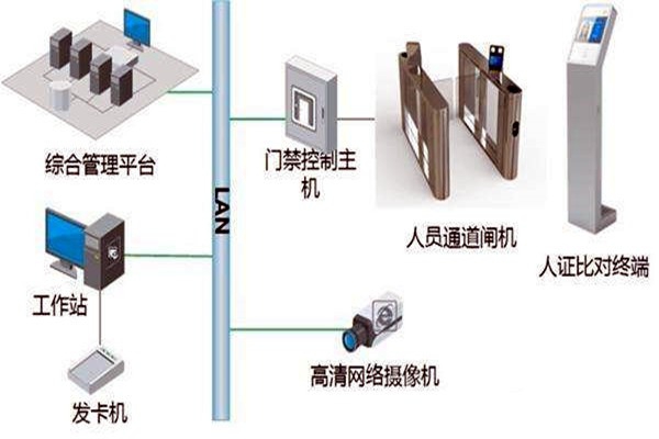 樓宇自控智能化專網(wǎng)簡介！
