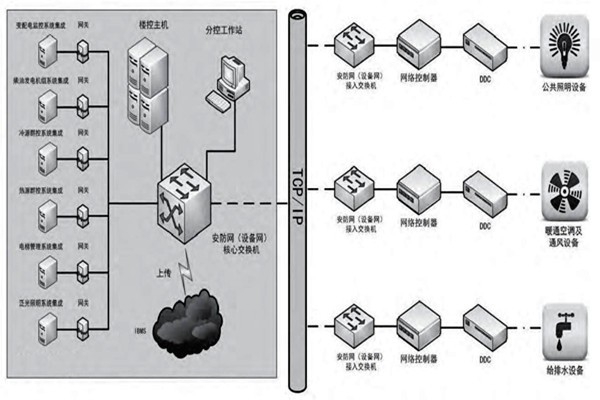 趙振晌帶您走進(jìn)樓宇控制系統(tǒng)的精彩世界！
