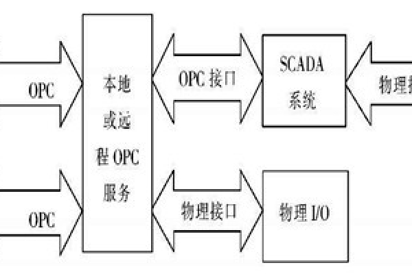 樓宇自動(dòng)化系統(tǒng)使用ATL實(shí)現(xiàn)COM接口的編程！