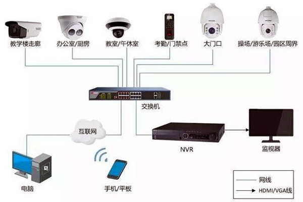 樓宇自控弱電系統(tǒng)的安裝事項(xiàng)！