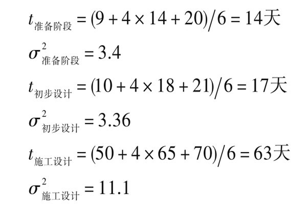 樓宇自控系統(tǒng)項目智能化設計進度控制！