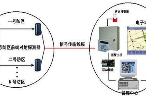 安全第一，智能樓宇控制系統(tǒng)安防報警功能概述！
