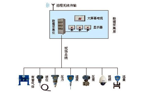 金格植論樓宇自動化系統(tǒng)現(xiàn)場總線技術(shù)的運(yùn)用！