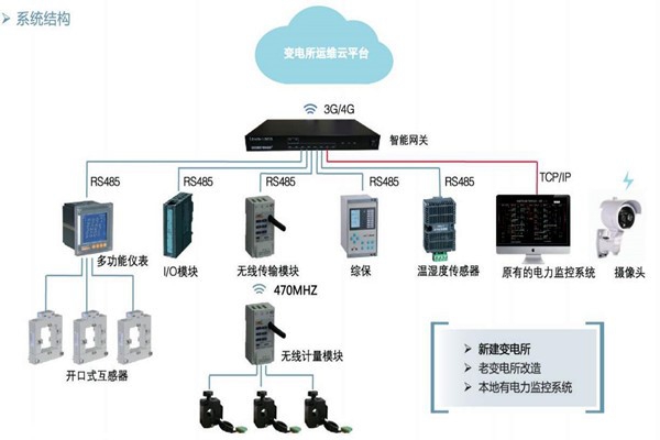 樓宇自控如何通過(guò)變配電監(jiān)控系統(tǒng)實(shí)現(xiàn)節(jié)能？