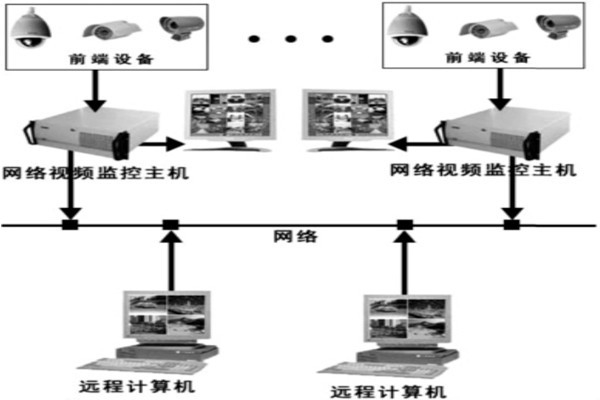 樓宇自動(dòng)化系統(tǒng)安防系統(tǒng)的邏輯構(gòu)成！