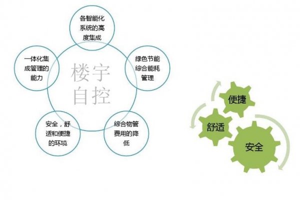 智能樓宇自控系統(tǒng)促進城市可持續(xù)發(fā)展！