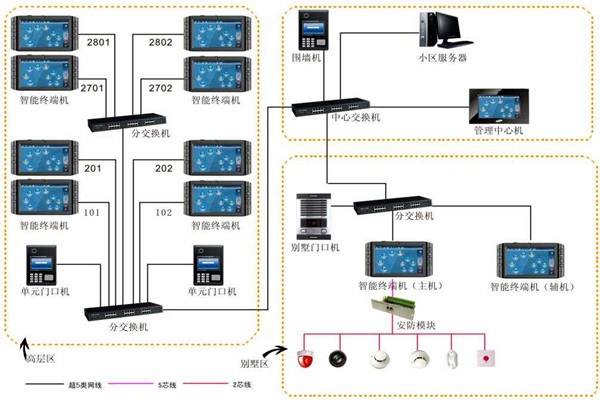 加強(qiáng)樓宇自動化項目管理，確保項目目標(biāo)實現(xiàn)！