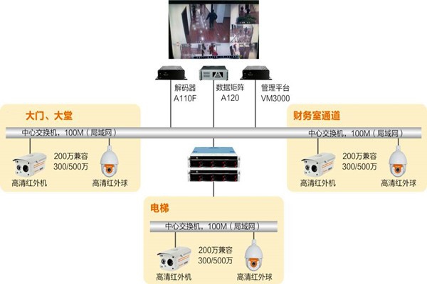 樓宇自動化系統(tǒng)如何實時監(jiān)控？