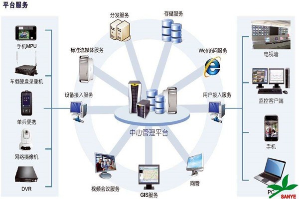 智能樓宇自控系統(tǒng)如何負責樓宇安全？
