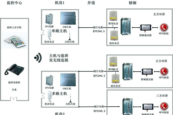 智能樓宇控制系統(tǒng)無線對講系統(tǒng)的設(shè)計！
