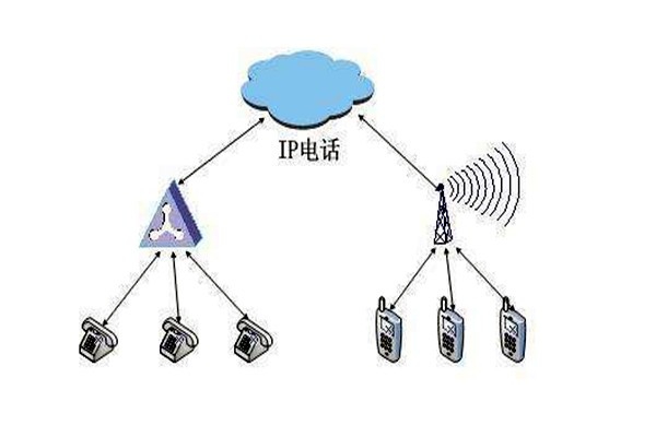 通過OPC，智能樓宇自控系統(tǒng)要實現怎樣的目標？