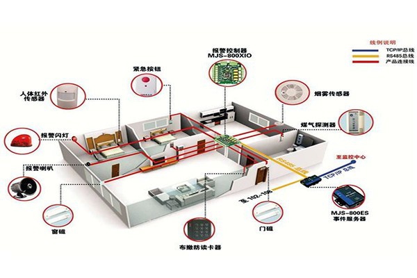 從用戶(hù)角度開(kāi)發(fā)樓宇智能化系統(tǒng)！