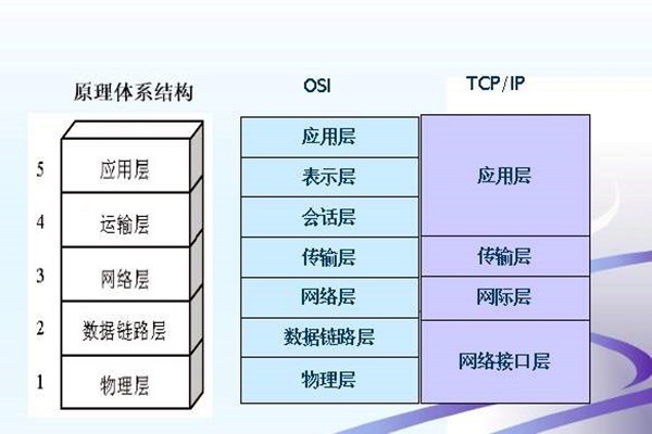 如何搭建樓宇智能化系統(tǒng)的網(wǎng)絡(luò)安全體系？