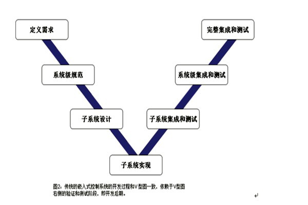 樓宇控制系統(tǒng)的三大集成系統(tǒng)的重要作用！