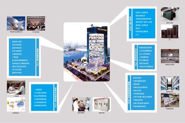 現(xiàn)代醫(yī)院樓宇智能化系統(tǒng)集成工程的實(shí)施要點(diǎn)！