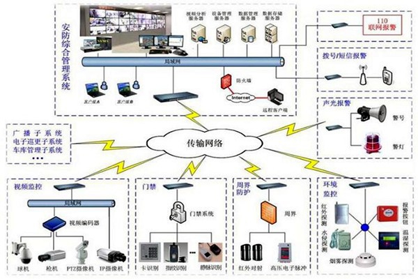 探測報(bào)警功能在樓宇自動化上的應(yīng)用！