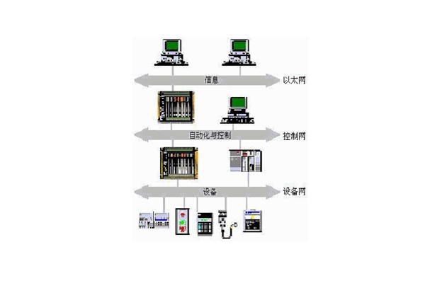 樓宇自動化系統(tǒng)的出現(xiàn)實現(xiàn)了對樓宇的有效控制！