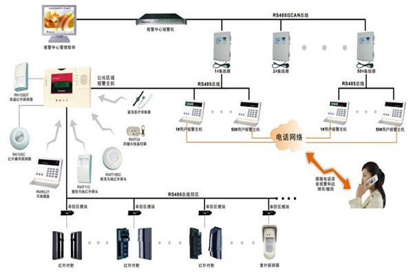 現(xiàn)代樓宇智能化系統(tǒng)的基本情況！
