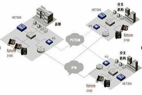 IP融合下樓宇自動化系統(tǒng)的整體架構(gòu)！