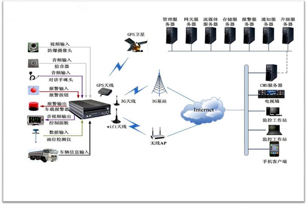樓宇智能化系統(tǒng)包括哪些？
