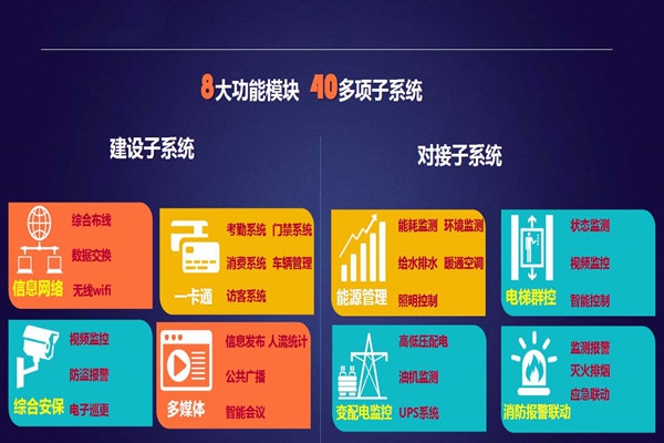 實(shí)力與智慧并存的智能樓宇自控系統(tǒng)！