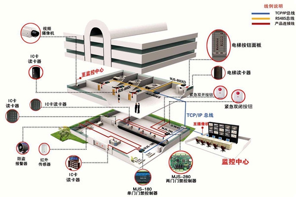 如何確定樓宇智能化系統(tǒng)設(shè)計(jì)方案？