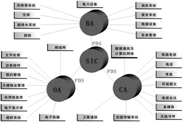 樓宇控制系統(tǒng)是什么意思？有什么特點(diǎn)？
