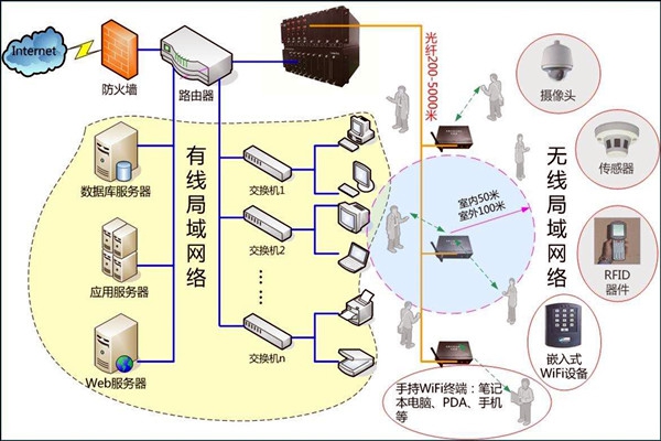 智能樓宇控制系統(tǒng)數(shù)字化的網(wǎng)絡(luò)共享傳輸！
