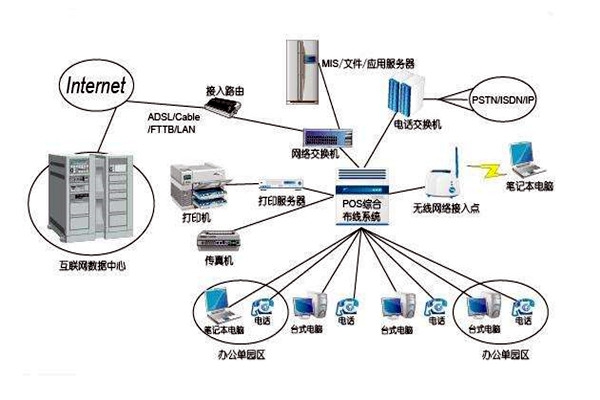 智能樓宇控制系統(tǒng)的線路設(shè)計(jì)方略！