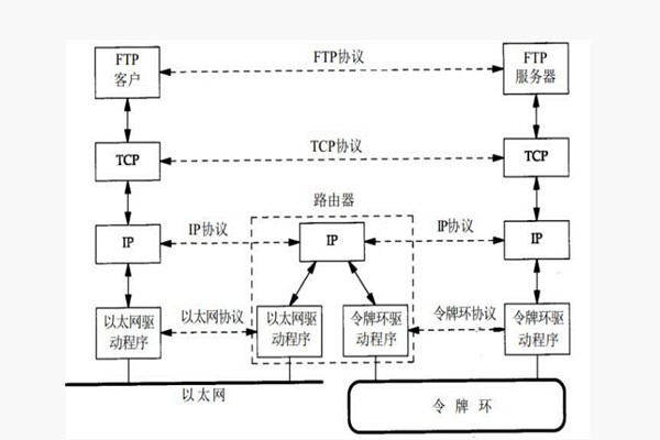 樓宇智能化系統(tǒng)構(gòu)建TCP/IP網(wǎng)絡(luò)互連通信協(xié)議！